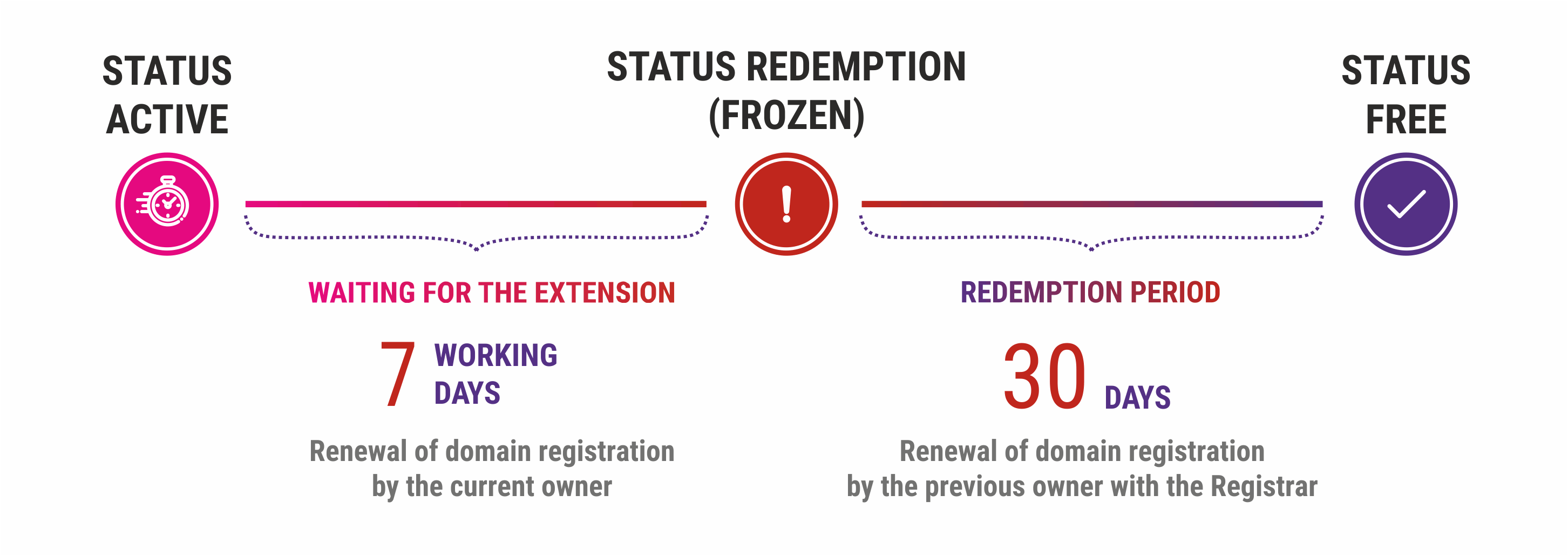 Uzinfocom introduces Redemption period service