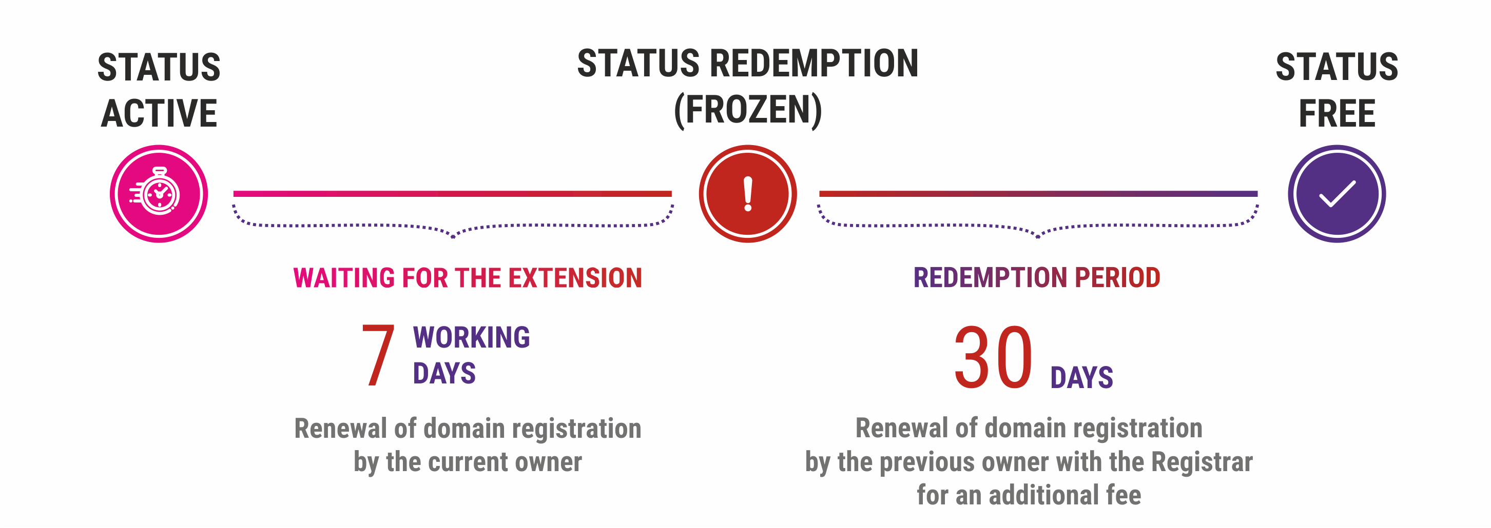 redemption-period-cctld-uz